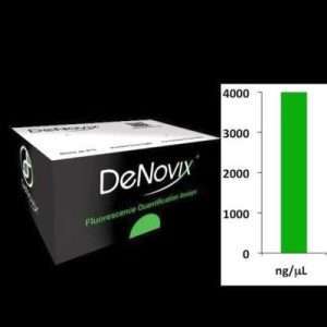 DeNovix dsDNA Broad Range Kit, 250 tests