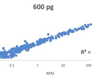 Lexogen Small RNA-Seq Library Prep Kit, 96 preps